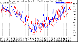 Milwaukee Weather Outdoor Temperature<br>Daily High<br>(Past/Previous Year)