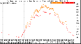 Milwaukee Weather Outdoor Temperature<br>vs Heat Index<br>per Minute<br>(24 Hours)