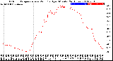 Milwaukee Weather Outdoor Temperature<br>vs Wind Chill<br>per Minute<br>(24 Hours)