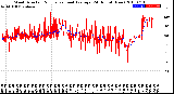 Milwaukee Weather Wind Direction<br>Normalized and Average<br>(24 Hours) (New)