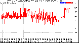 Milwaukee Weather Wind Direction<br>Normalized and Median<br>(24 Hours) (New)