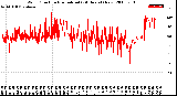 Milwaukee Weather Wind Direction<br>Normalized<br>(24 Hours) (New)