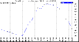 Milwaukee Weather Wind Chill<br>Hourly Average<br>(24 Hours)