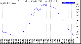 Milwaukee Weather Wind Chill<br>per Minute<br>(24 Hours)