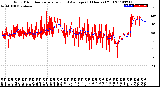 Milwaukee Weather Wind Direction<br>Normalized and Average<br>(24 Hours) (Old)