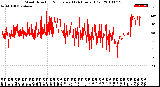 Milwaukee Weather Wind Direction<br>Normalized<br>(24 Hours) (Old)