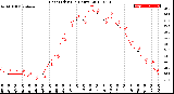 Milwaukee Weather Heat Index<br>(24 Hours)