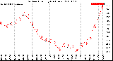 Milwaukee Weather Outdoor Humidity<br>(24 Hours)