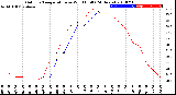 Milwaukee Weather Outdoor Temperature<br>vs Wind Chill<br>(24 Hours)