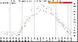 Milwaukee Weather Outdoor Temperature<br>vs Heat Index<br>(24 Hours)