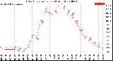 Milwaukee Weather THSW Index<br>per Hour<br>(24 Hours)