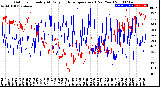 Milwaukee Weather Outdoor Humidity<br>At Daily High<br>Temperature<br>(Past Year)