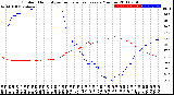 Milwaukee Weather Outdoor Humidity<br>vs Temperature<br>Every 5 Minutes