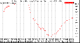 Milwaukee Weather Outdoor Humidity<br>Every 5 Minutes<br>(24 Hours)