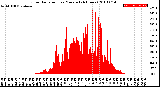 Milwaukee Weather Solar Radiation<br>per Minute<br>(24 Hours)