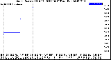 Milwaukee Weather Storm<br>Started 2018-07-13 23:19:14<br>Total Rain