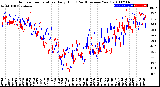 Milwaukee Weather Outdoor Temperature<br>Daily High<br>(Past/Previous Year)