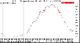 Milwaukee Weather Outdoor Temperature<br>per Minute<br>(24 Hours)