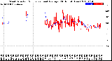 Milwaukee Weather Wind Direction<br>Normalized and Average<br>(24 Hours) (New)