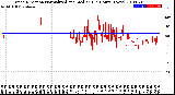 Milwaukee Weather Wind Direction<br>Normalized and Median<br>(24 Hours) (New)