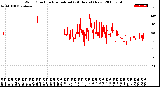 Milwaukee Weather Wind Direction<br>Normalized<br>(24 Hours) (New)