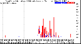 Milwaukee Weather Wind Speed<br>Actual and 10 Minute<br>Average<br>(24 Hours) (New)