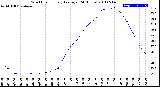 Milwaukee Weather Wind Chill<br>Hourly Average<br>(24 Hours)