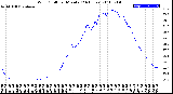 Milwaukee Weather Wind Chill<br>per Minute<br>(24 Hours)