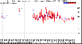 Milwaukee Weather Wind Direction<br>Normalized and Average<br>(24 Hours) (Old)