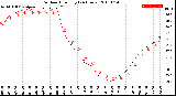 Milwaukee Weather Outdoor Humidity<br>(24 Hours)