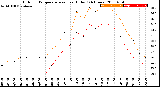 Milwaukee Weather Outdoor Temperature<br>vs Heat Index<br>(24 Hours)