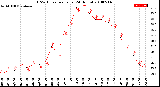 Milwaukee Weather THSW Index<br>per Hour<br>(24 Hours)