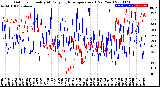 Milwaukee Weather Outdoor Humidity<br>At Daily High<br>Temperature<br>(Past Year)