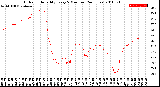 Milwaukee Weather Outdoor Humidity<br>Every 5 Minutes<br>(24 Hours)