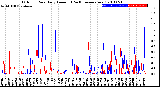 Milwaukee Weather Outdoor Rain<br>Daily Amount<br>(Past/Previous Year)