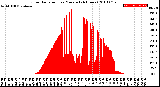 Milwaukee Weather Solar Radiation<br>per Minute<br>(24 Hours)