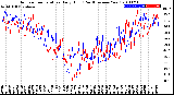 Milwaukee Weather Outdoor Temperature<br>Daily High<br>(Past/Previous Year)