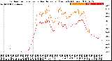 Milwaukee Weather Outdoor Temperature<br>vs Heat Index<br>per Minute<br>(24 Hours)