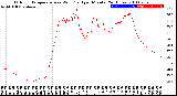 Milwaukee Weather Outdoor Temperature<br>vs Wind Chill<br>per Minute<br>(24 Hours)