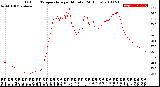 Milwaukee Weather Outdoor Temperature<br>per Minute<br>(24 Hours)