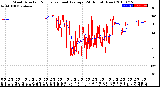 Milwaukee Weather Wind Direction<br>Normalized and Average<br>(24 Hours) (New)