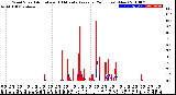 Milwaukee Weather Wind Speed<br>Actual and 10 Minute<br>Average<br>(24 Hours) (New)