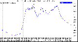 Milwaukee Weather Wind Chill<br>per Minute<br>(24 Hours)