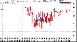 Milwaukee Weather Wind Direction<br>Normalized and Average<br>(24 Hours) (Old)