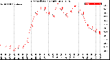 Milwaukee Weather Heat Index<br>(24 Hours)