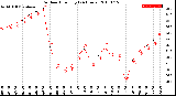 Milwaukee Weather Outdoor Humidity<br>(24 Hours)