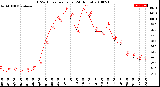 Milwaukee Weather THSW Index<br>per Hour<br>(24 Hours)