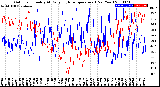 Milwaukee Weather Outdoor Humidity<br>At Daily High<br>Temperature<br>(Past Year)