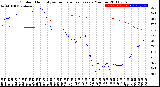 Milwaukee Weather Outdoor Humidity<br>vs Temperature<br>Every 5 Minutes