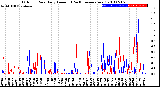 Milwaukee Weather Outdoor Rain<br>Daily Amount<br>(Past/Previous Year)